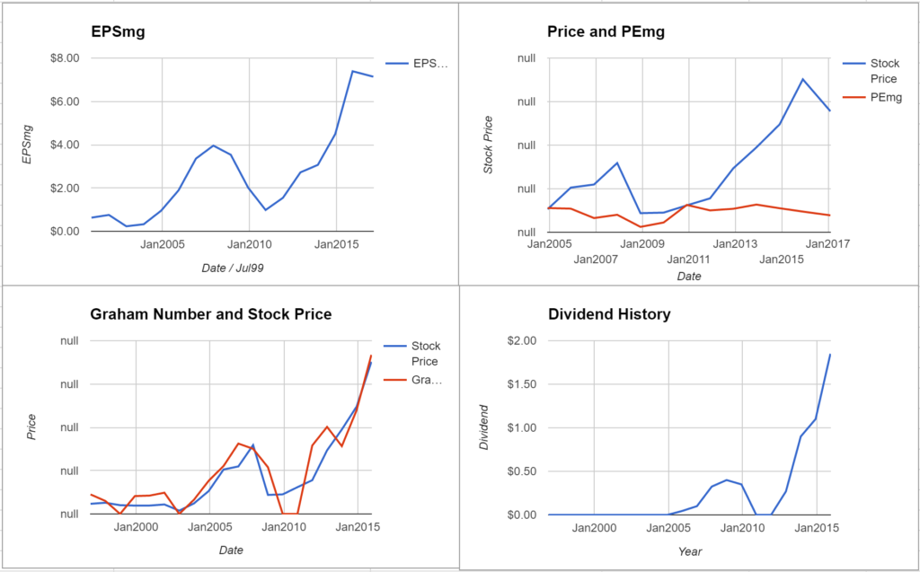 Most Undervalued Stocks Of The S&P 500 – February 2017 – ModernGraham