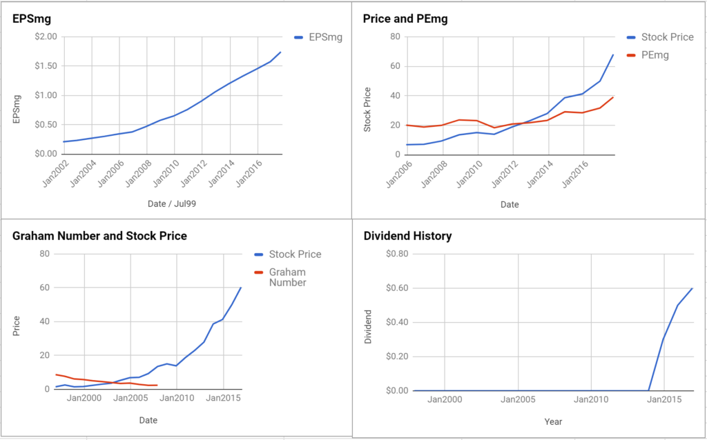 Exponent Inc Valuation – Initial Coverage $EXPO – ModernGraham